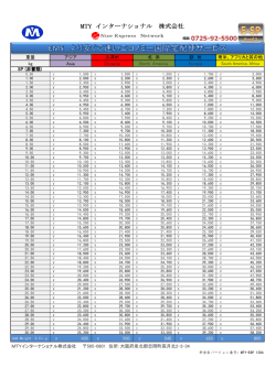 Rate and Zone