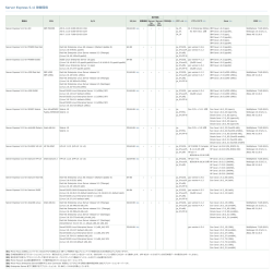 Server Express 5.1J 稼働環境
