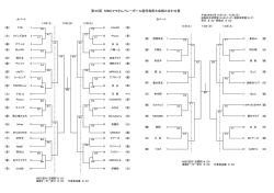 第40回 MBCママさんバレーボール鹿児島県大会組み合わせ表