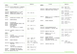 沿革 - 株式会社モンテローザ