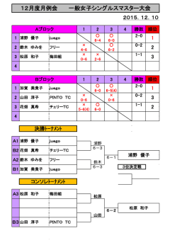 結果 - Biglobe
