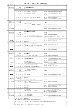 H28子育て支援リーダー実力アップ講座 日程及び内容