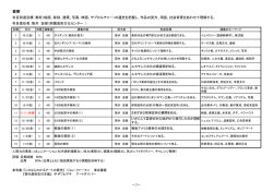 【H27.11.20変更】芸術
