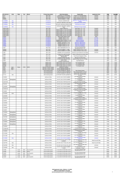 Part Number Note Make Year Model Product Description Short