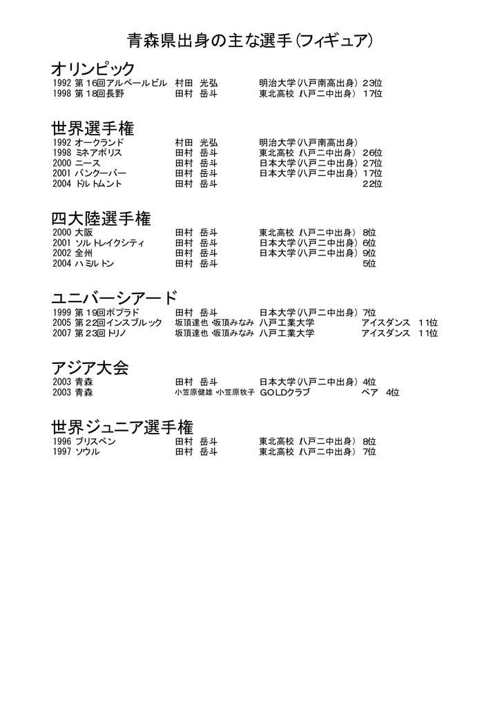 青森県出身の主な選手 フィギュア オリンピック 世界選手権 四大陸