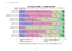 男女の地位の不平等感についての意識（全国・男女計）