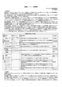講義ノート・熱機関