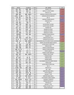 NO DRIVER CO-DRIVER YEAR CLASS 01 鈴木 英仁 / 加藤 伯欧