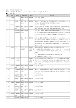 別表1：あまみFM災害放送の内容 - 防災科学技術研究所ライブラリー
