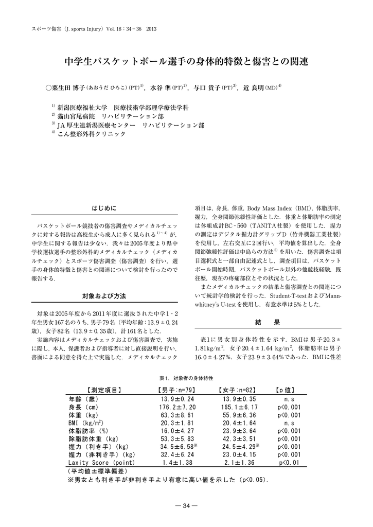 中学生バスケットボール選手の身体的特徴と傷害との関連