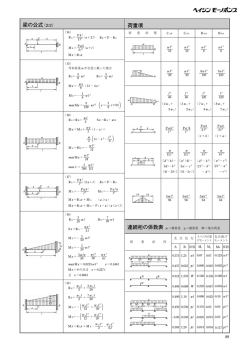 梁の公式（2/2） 荷重項 連続桁の係数表