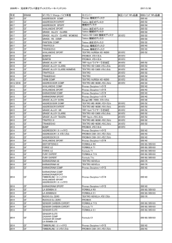 2009年～ 完成車ブランド適合ディスクブレーキパッドリスト