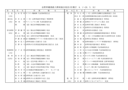 長野県職業能力開発協会役員(任期27．6．1～29．5．31）