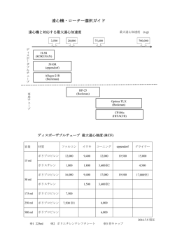 遠心機・ローター選択ガイド