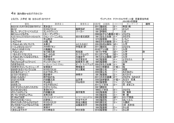 4月 読み聞かせおすすめリスト ともだち 入学式 桜 おさんぽ・おでかけ