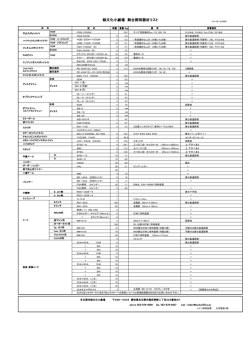 緑文化小劇場 舞台照明器材リスト