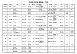 千葉県漁業就業情報一覧表 - 千葉県漁業協同組合連合会