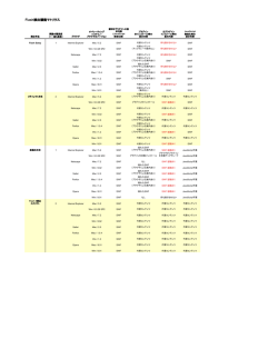 Flash検出機能マトリクス