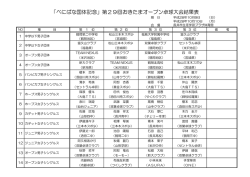 「べにばな国体記念」第29回おきたまオープン卓球大会結果表