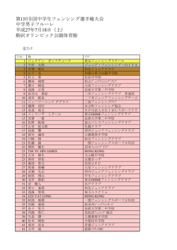 最終ランキング - 鹿児島県フェンシング協会