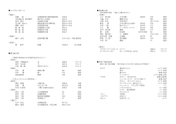 第1展示室 倉田三郎記念室 エントランスホール 第2展示室