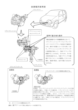 改善箇所説明図