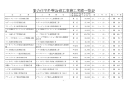 集合住宅外壁改修工事施工実績一覧表