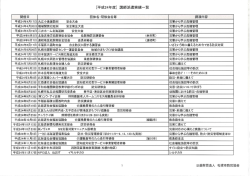 平成24年度 - 札幌市防災協会