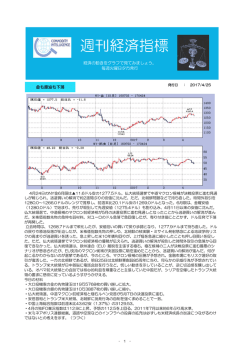 週刊経済指標