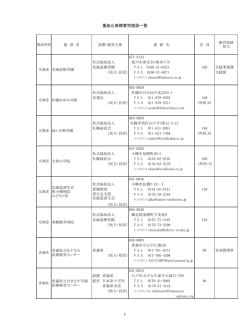 重症心身障害児施設一覧 1