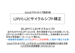 L2P(Y)-L2Cサイクルシフト補正