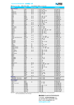 Product List_Jアドレス変更