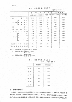 食品摂取量の変化