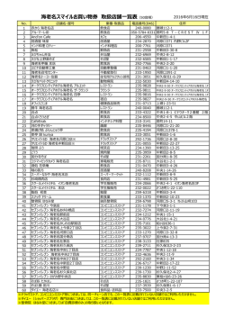 海老名スマイルお買い物券 取扱店舗一覧表（50音順）