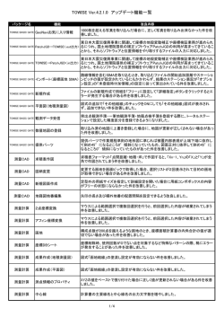 TOWISE Ver.4.2.1.0 アップデート機能一覧