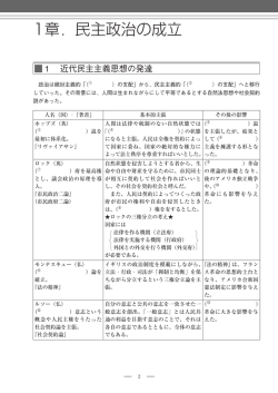 1章．民主政治の成立