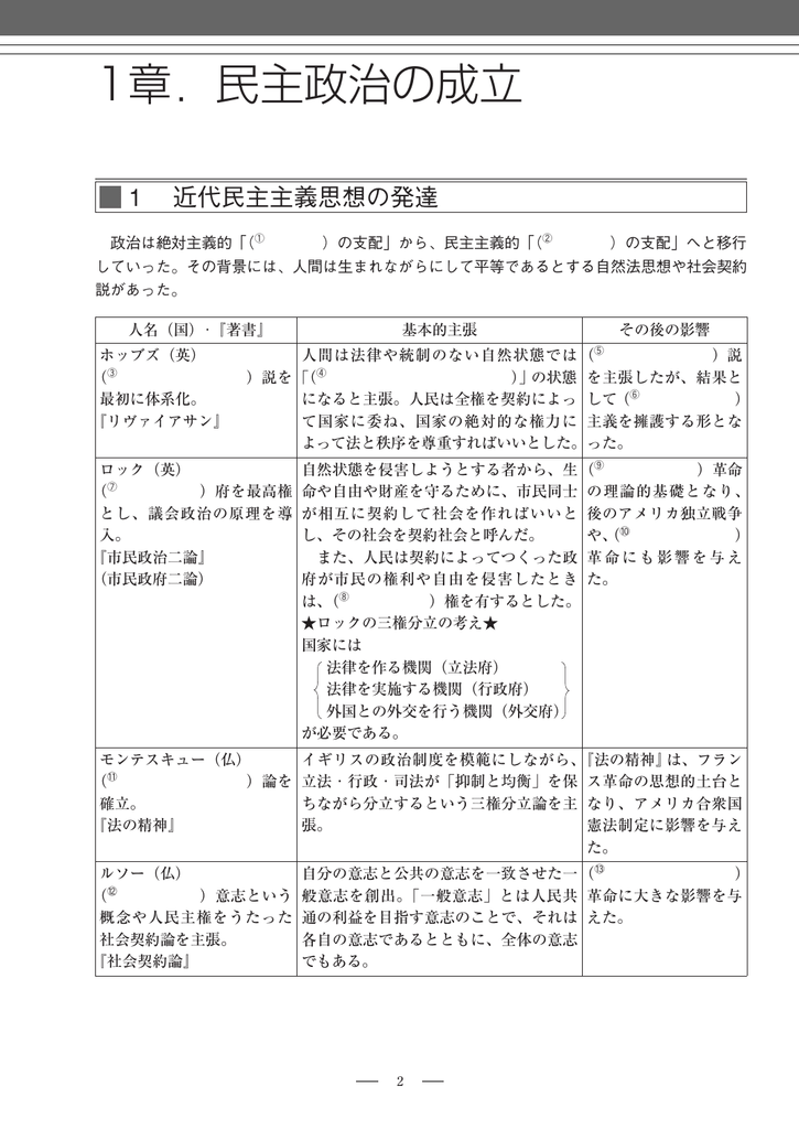 1章 民主政治の成立