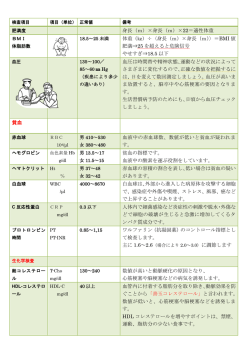【コラム】血液（尿）検査値の説明