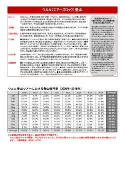 登山についてはこちらをクリック
