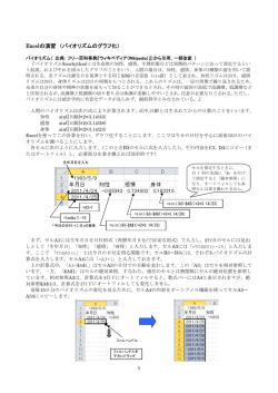 Excelの演習 （バイオリズムのグラフ化）
