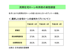 民間住宅ローン利用者の実態調査