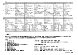 糖化とは、 身体の中でたんぱく質と余分な糖が結びつし`てたんぱく質が