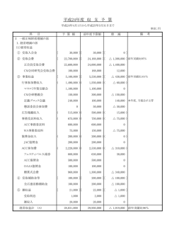 平成24年度 収 支 予 算