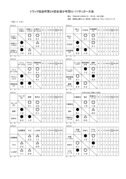 結果 - 北海道サッカー協会