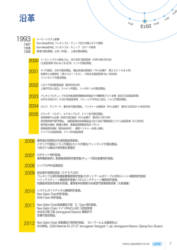 INNOベルギー