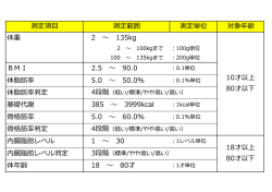 測定項目 測定範囲 測定単位 対象年齢 体重 2 ～ 135kg BMI 2.5