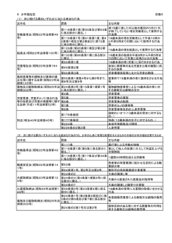 6 少年福祉犯 別表6 （1） 次に掲げる罪のいずれかに当たる違法な行為