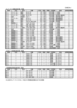 【別表】 №1 号機 方式 型式 型番 定員 重量 階数 設置棟 用途 遠隔監視