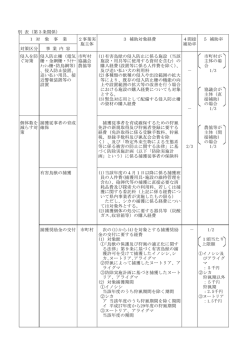 1 対 象 事 業 2事業実 3 補助対象経費 4間接 5 補助率 施