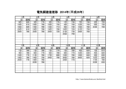 電気銅建値推移 2014年（平成26年）